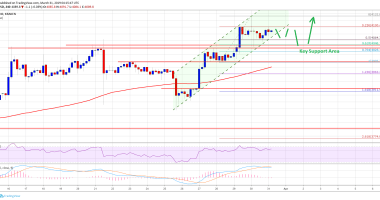 Imagem da matéria: Análise Técnica Bitcoin 31/03/19