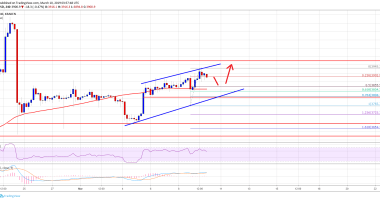 Imagem da matéria: Análise Técnica Bitcoin 10/03/19