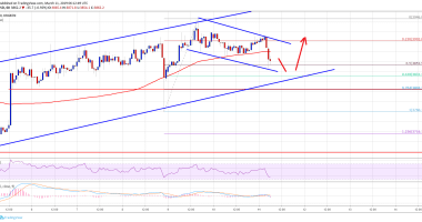 Imagem da matéria: Análise Técnica Bitcoin 11/03/19