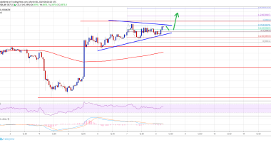 Imagem da matéria: Análise Técnica Bitcoin 08/03/19