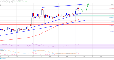 Imagem da matéria: Análise Técnica Bitcoin 01/04/19