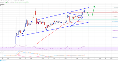 Imagem da matéria: Análise Técnica Bitcoin 08/04/19