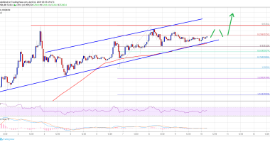 Imagem da matéria: Análise Técnica Bitcoin 10/04/19