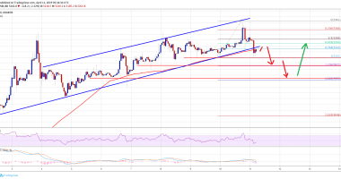 Imagem da matéria: Análise Técnica Bitcoin 11/04/19