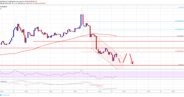 Imagem da matéria: Análise Técnica Bitcoin 12/04/19