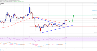 Imagem da matéria: Análise Técnica Bitcoin 15/04/19 - Sentimento de alta cresce