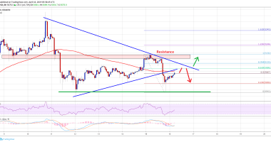 Imagem da matéria: Análise Técnica Bitcoin 16/04/19