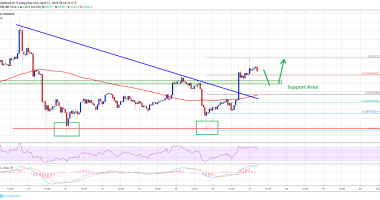 Imagem da matéria: Análise Técnica Bitcoin 17/04/19