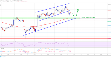 Imagem da matéria: Análise Técnica Bitcoin 19/04/19