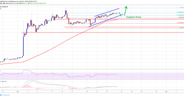 Imagem da matéria: Análise Técnica Bitcoin 21/04/19 - Seguindo no canal de alta