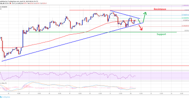 Imagem da matéria: Análise Técnica Bitcoin 22/04/19