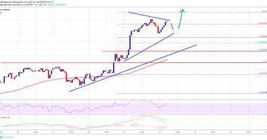 Imagem da matéria: Análise Técnica Bitcoin 24/04/19