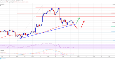 Imagem da matéria: Análise Técnica Bitcoin 25/04/19