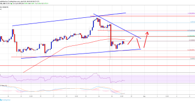 Imagem da matéria: Análise Técnica Bitcoin 28/04/19