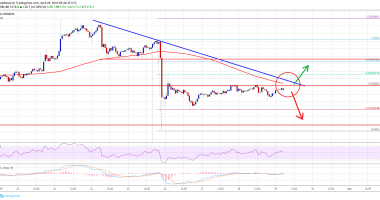 Imagem da matéria: Análise Técnica Bitcoin 29/04/19