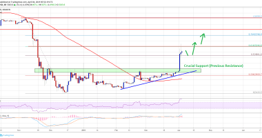 Imagem da matéria: Análise Técnica Bitcoin 04/04/19