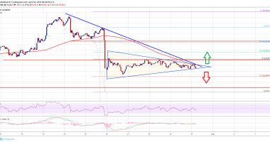 Imagem da matéria: Análise Técnica Bitcoin 30/04/19