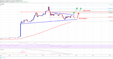 Imagem da matéria: Análise Técnica Bitcoin 05/04/19