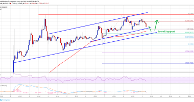 Imagem da matéria: Análise Técnica Bitcoin 09/04/19