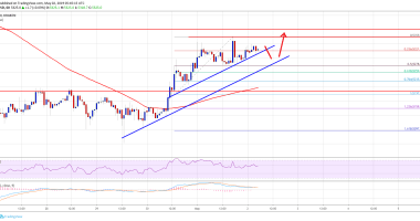 Imagem da matéria: Análise Técnica Bitcoin 02/05/19