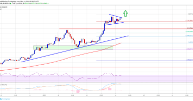 Imagem da matéria: Análise Técnica Bitcoin 14/05/19 - Alvos de US$ 8.500 e US$ 9.000