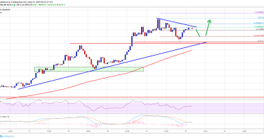 Imagem da matéria: Análise Técnica Bitcoin 15/05/19