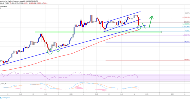 Imagem da matéria: Análise Técnica Bitcoin 16/05/19