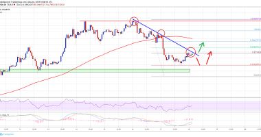 Imagem da matéria: Análise Técnica Bitcoin 18/05/19