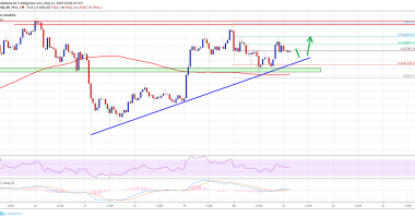 Imagem da matéria: Análise Técnica Bitcoin 21/05/19