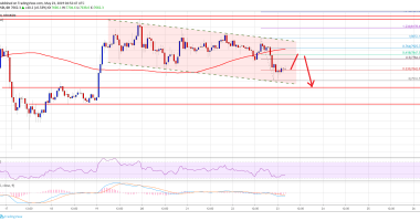 Imagem da matéria: Análise Técnica Bitcoin 23/05/19