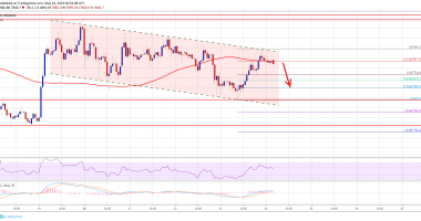 Imagem da matéria: Análise Técnica Bitcoin 24/05/19