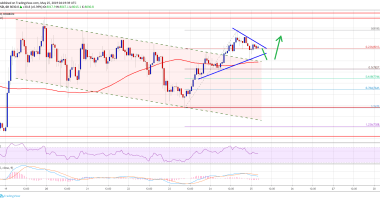 Imagem da matéria: Análise Técnica Bitcoin 25/05/19 - De volta aos US$ 8.000