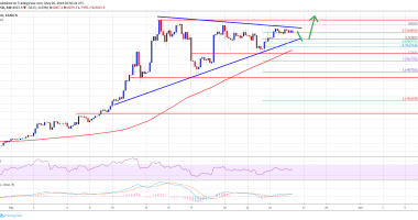 Imagem da matéria: Análise Técnica Bitcoin 26/05/19 - O que esperar durante a semana