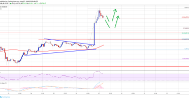 Imagem da matéria: Análise Técnica Bitcoin 27/05/19