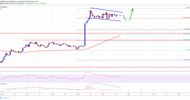 Imagem da matéria: Análise Técnica Bitcoin 28/05/19