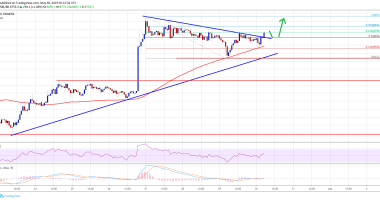 Imagem da matéria: Análise Técnica Bitcoin 30/05/19 - Segue em tendência de alta