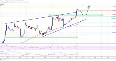 Imagem da matéria: Análise Técnica Bitcoin 09/05/19