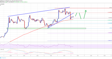 Imagem da matéria: Análise Técnica Bitcoin 08/05/19