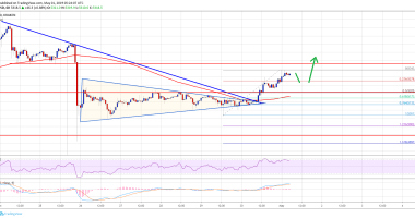 Imagem da matéria: Análise Técnica Bitcoin 01/05/19