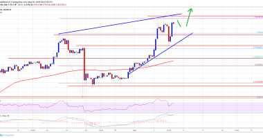 Imagem da matéria: Análise Técnica Bitcoin 05/05/19