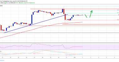 Imagem da matéria: Análise Técnica Bitcoin 02/06/19