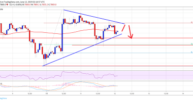 Imagem da matéria: Análise Técnica Bitcoin 12/06/19