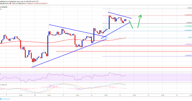 Imagem da matéria: Análise Técnica Bitcoin 13/06/19