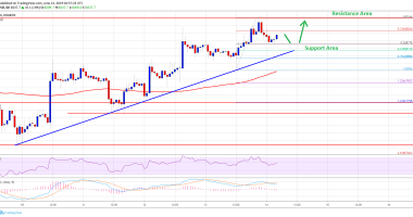 Imagem da matéria: Análise Técnica Bitcoin 14/06/19 - A caminho dos US$ 8.500