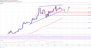 Imagem da matéria: Análise Técnica Bitcoin 18/06/19