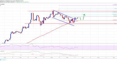 Imagem da matéria: Análise Técnica Bitcoin 19/06/19