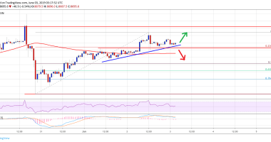 Imagem da matéria: Análise Técnica Bitcoin 03/06/19