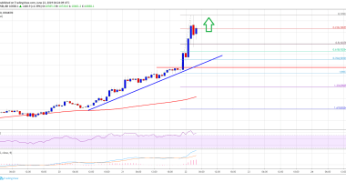 Imagem da matéria: Análise Técnica Bitcoin 22/06/19 - Caminho aberto para US$ 12.000