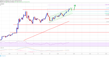 Imagem da matéria: Análise Técnica Bitcoin 25/06/19 - US$ 12.000 em breve