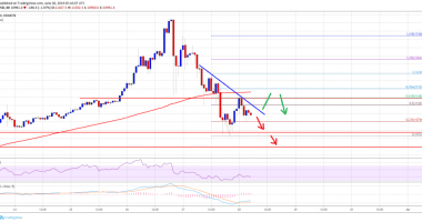 Imagem da matéria: Análise Técnica Bitcoin 30/06/19 - O que esperar nos próximos dias